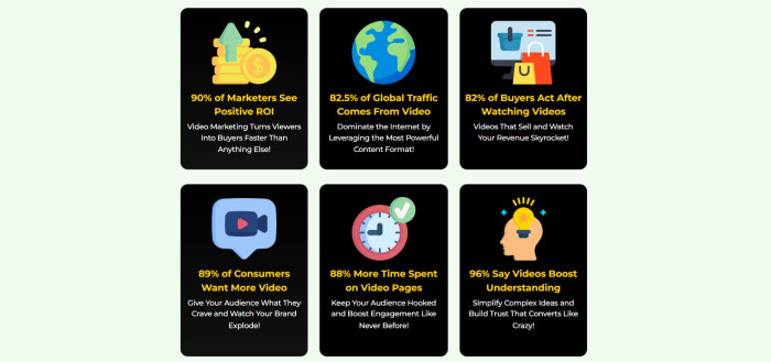 Video Marketing Turns Viewers Into Buyers Faster Than Anything Else!