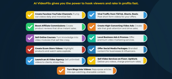 AI Video Flix Xtreme Review: Auto Video Creator