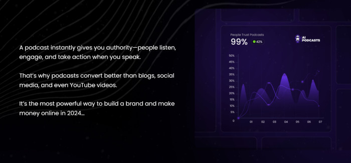 AIPodcasts Create, Publish, And Sell Podcasts Effortlessly