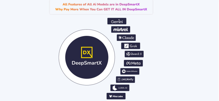DeepSmart Crushes ChatGPT & DeepSeek with More Features