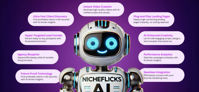 NicheFlicks AI Build High-Converting Videos