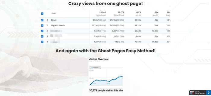 Ghost Pages That Send You Free Traffic