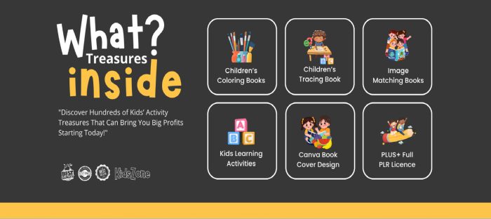 KidsZone Turn Canva Templates into Cash