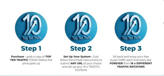 Top Ten Traffic: Unlocks 10 Traffic Sources