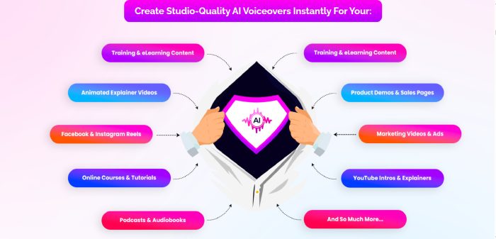 VoiceBeast AI: AI-powered Voice Generation Tool