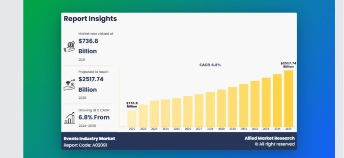 Own & Sell Your Branded Platform with Younivent